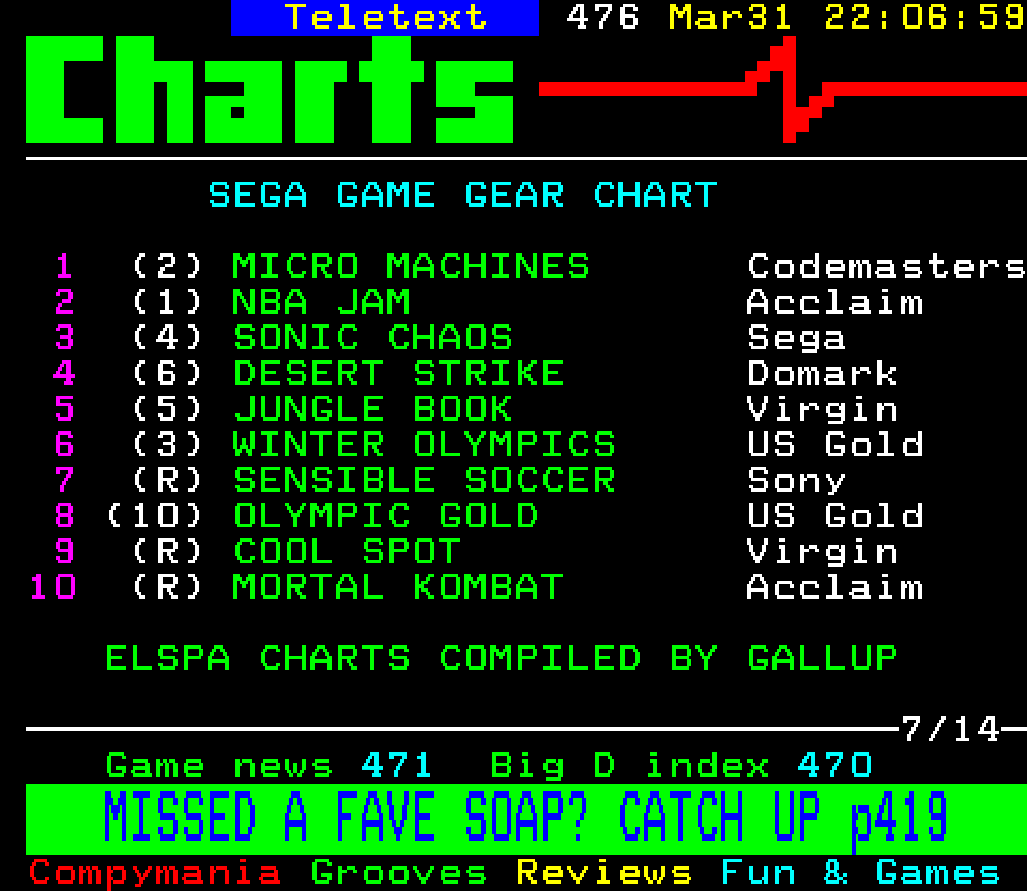 Digitiser, Teletext - 1994