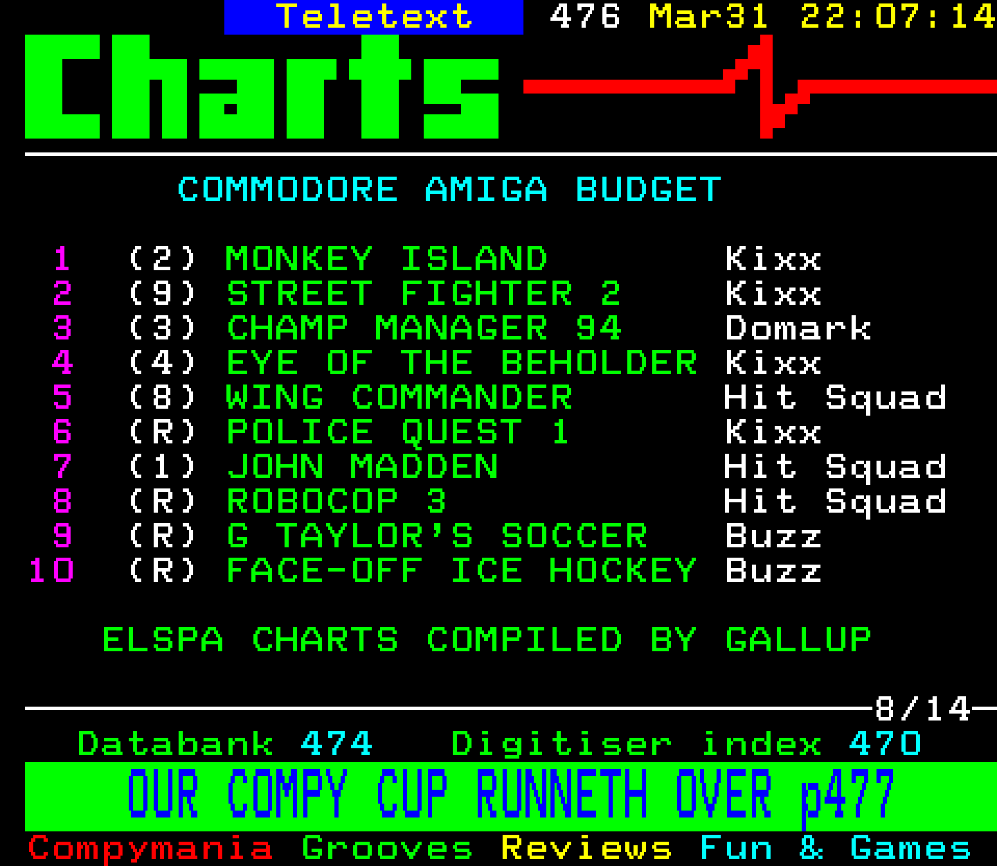 Digitiser, Teletext - 1994