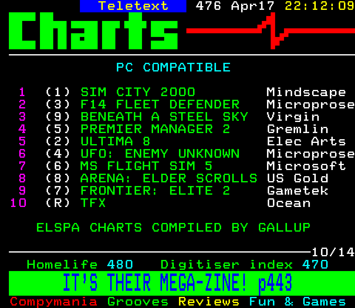 Digitiser, Teletext - 1994