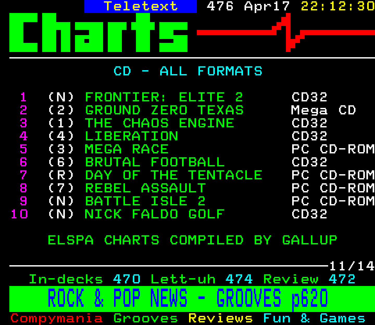 Digitiser, Teletext - 1994