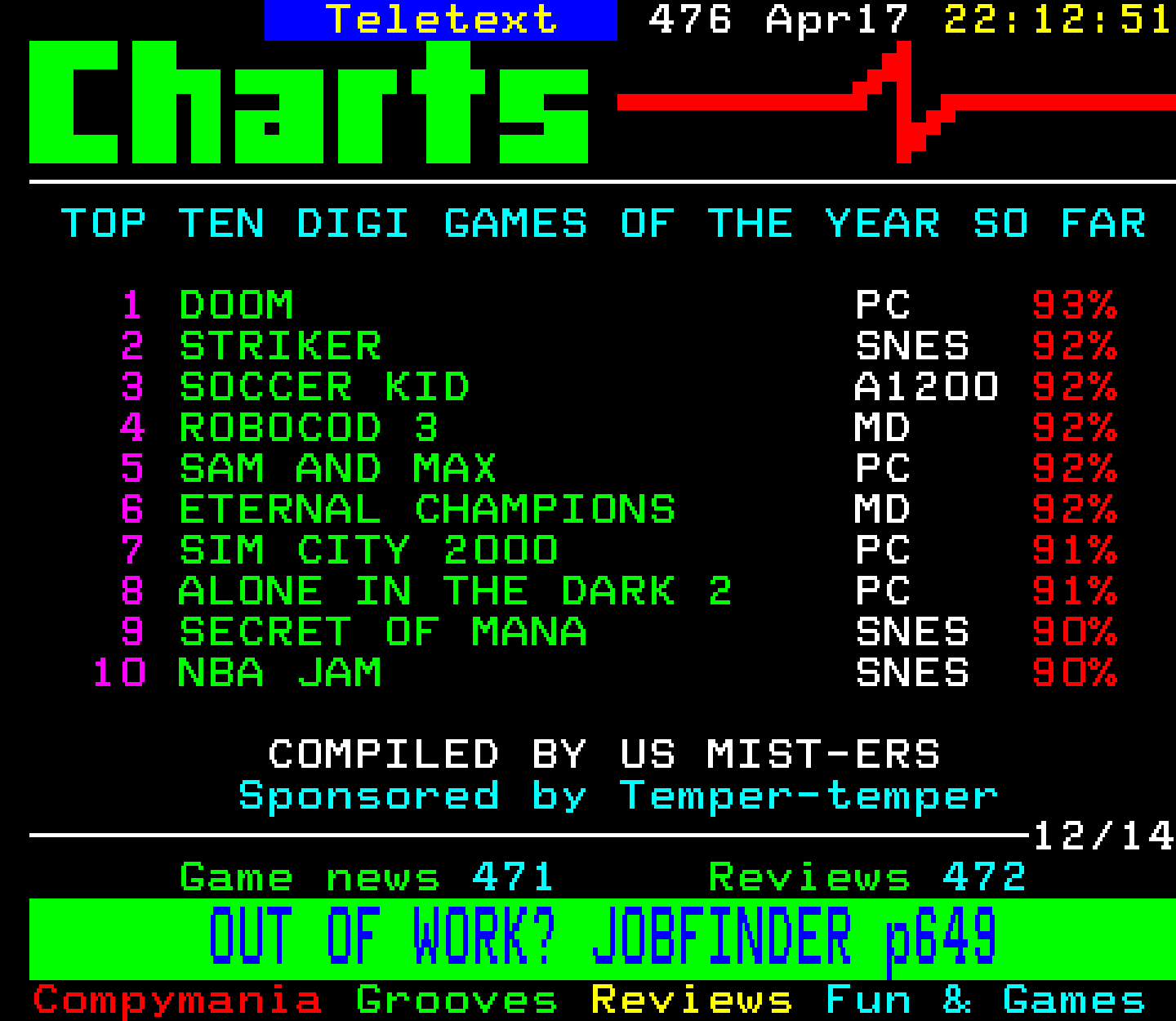 Digitiser, Teletext - 1994