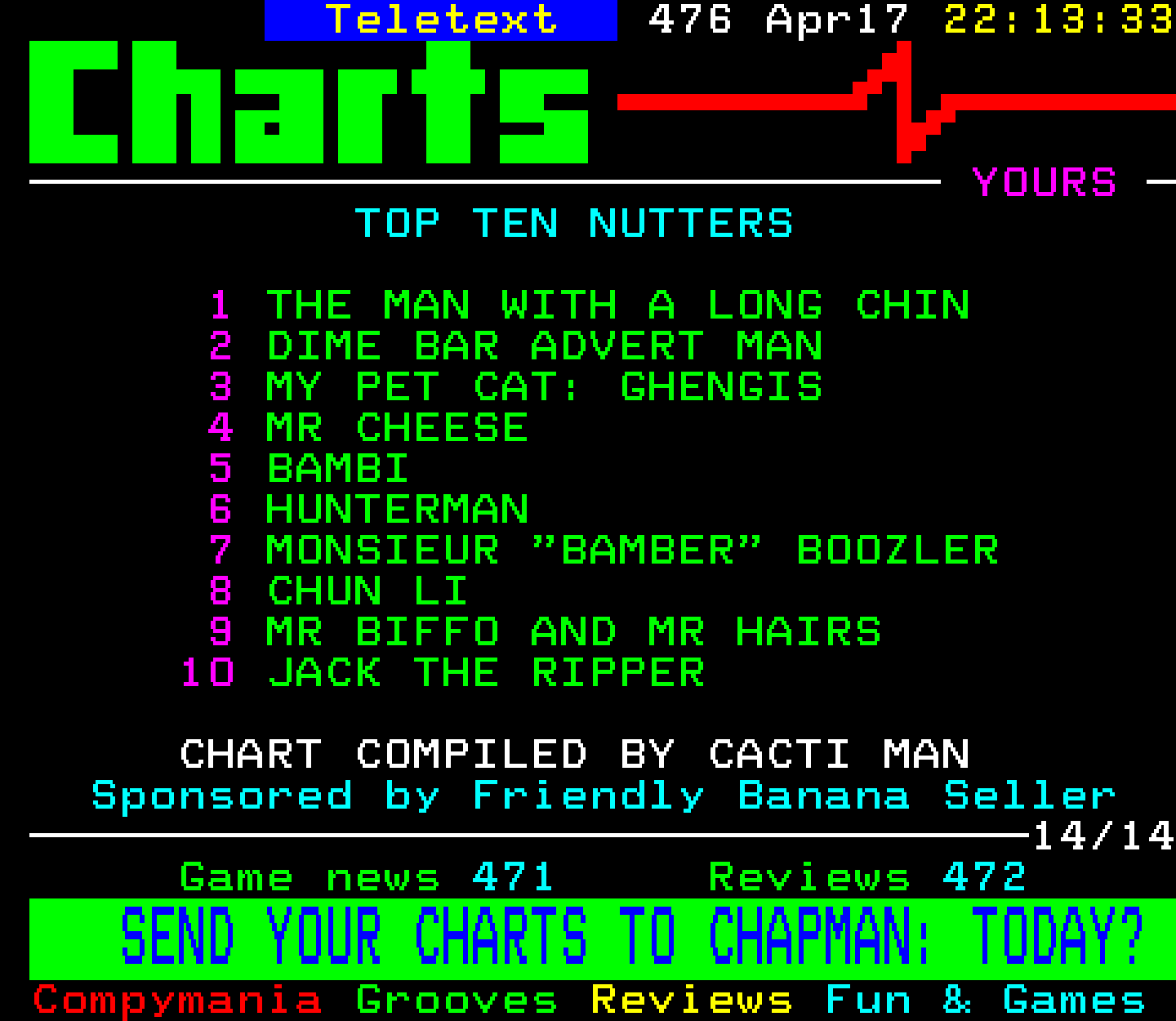 Digitiser, Teletext - 1994