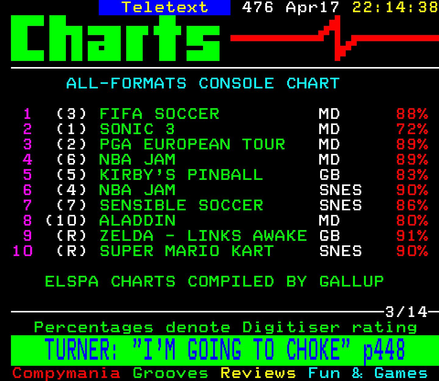 Digitiser, Teletext - 1994
