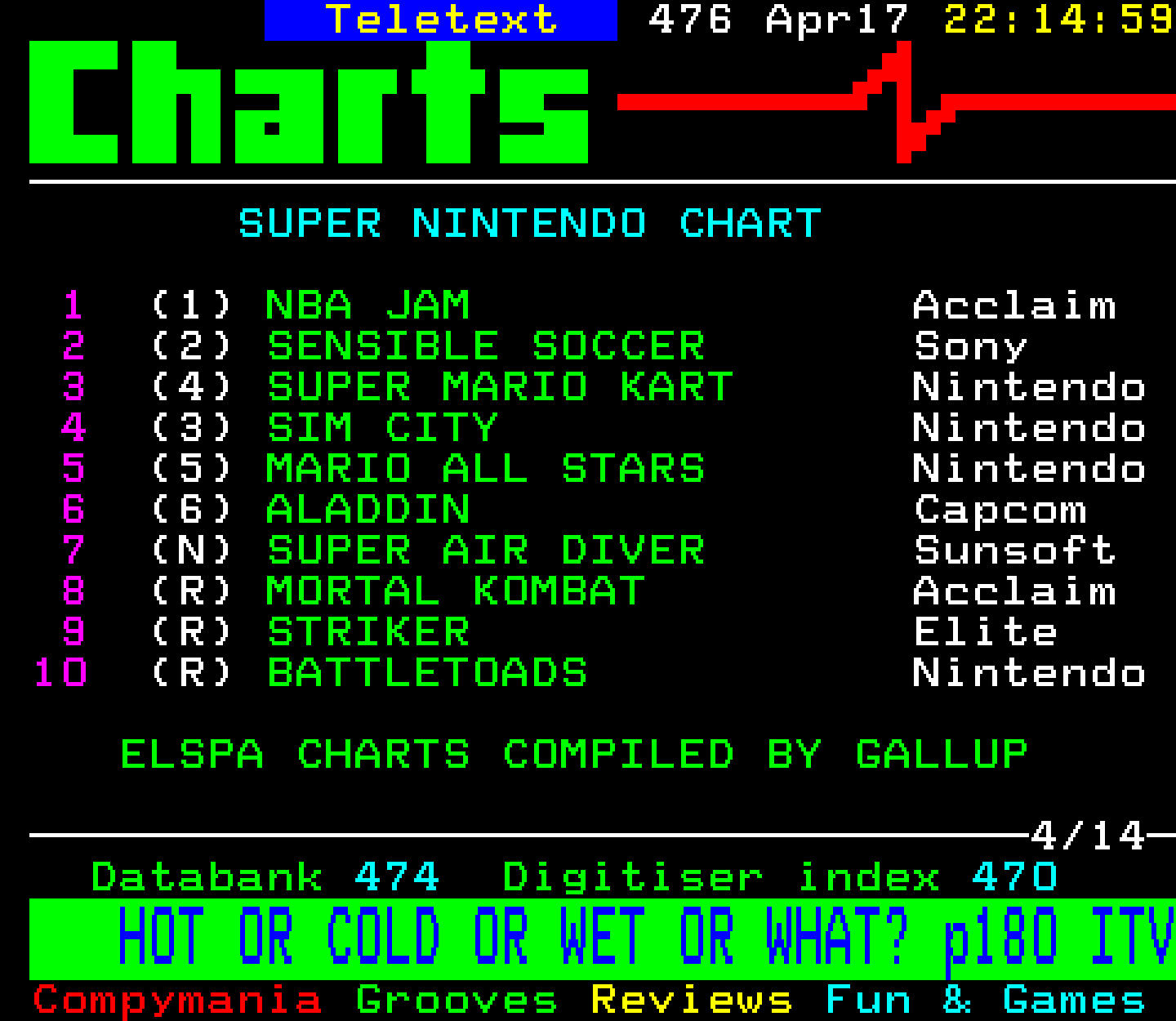 Digitiser, Teletext - 1994