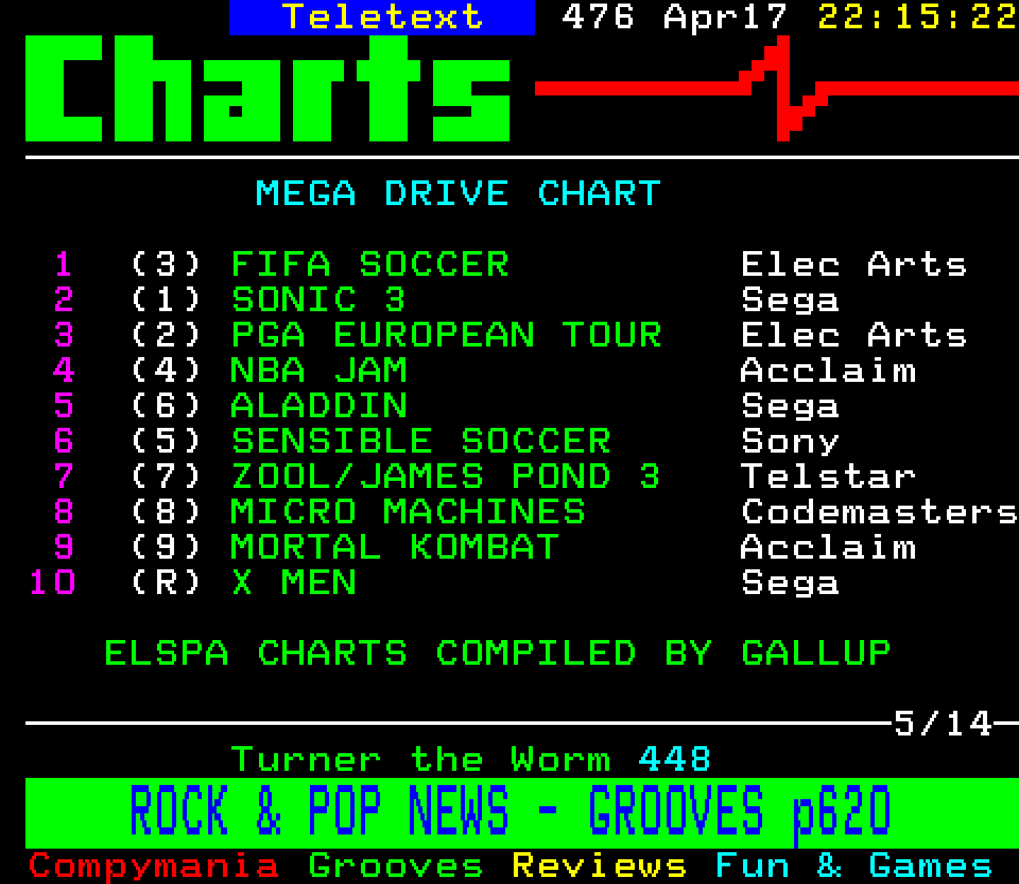 Digitiser, Teletext - 1994