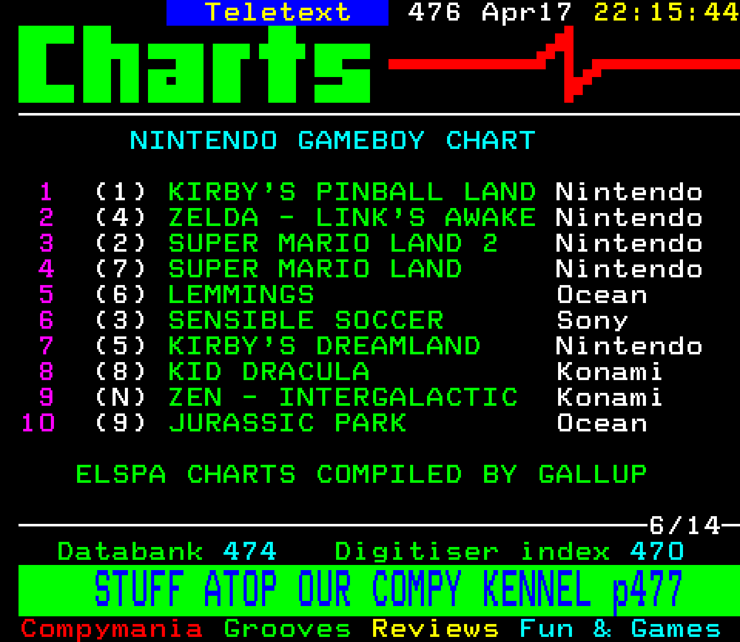 Digitiser, Teletext - 1994