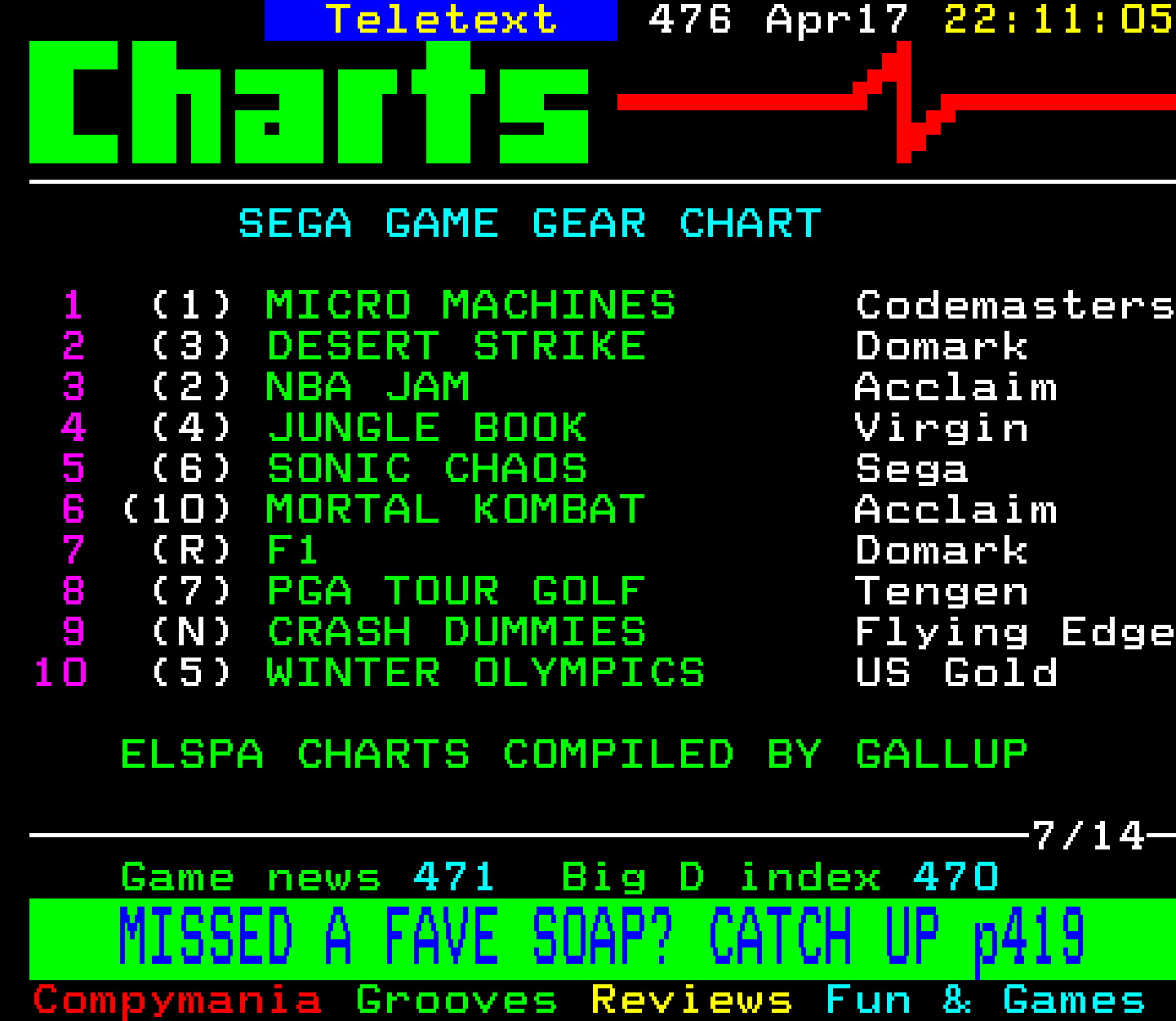Digitiser, Teletext - 1994