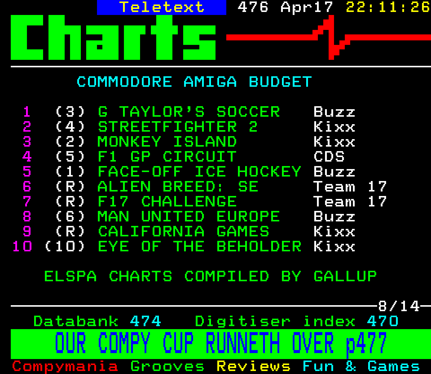 Digitiser, Teletext - 1994