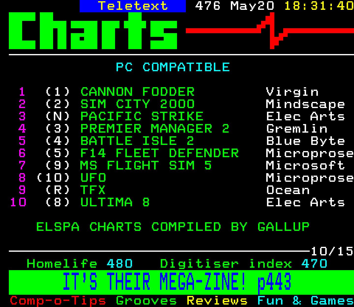 Digitiser, Teletext - 1994