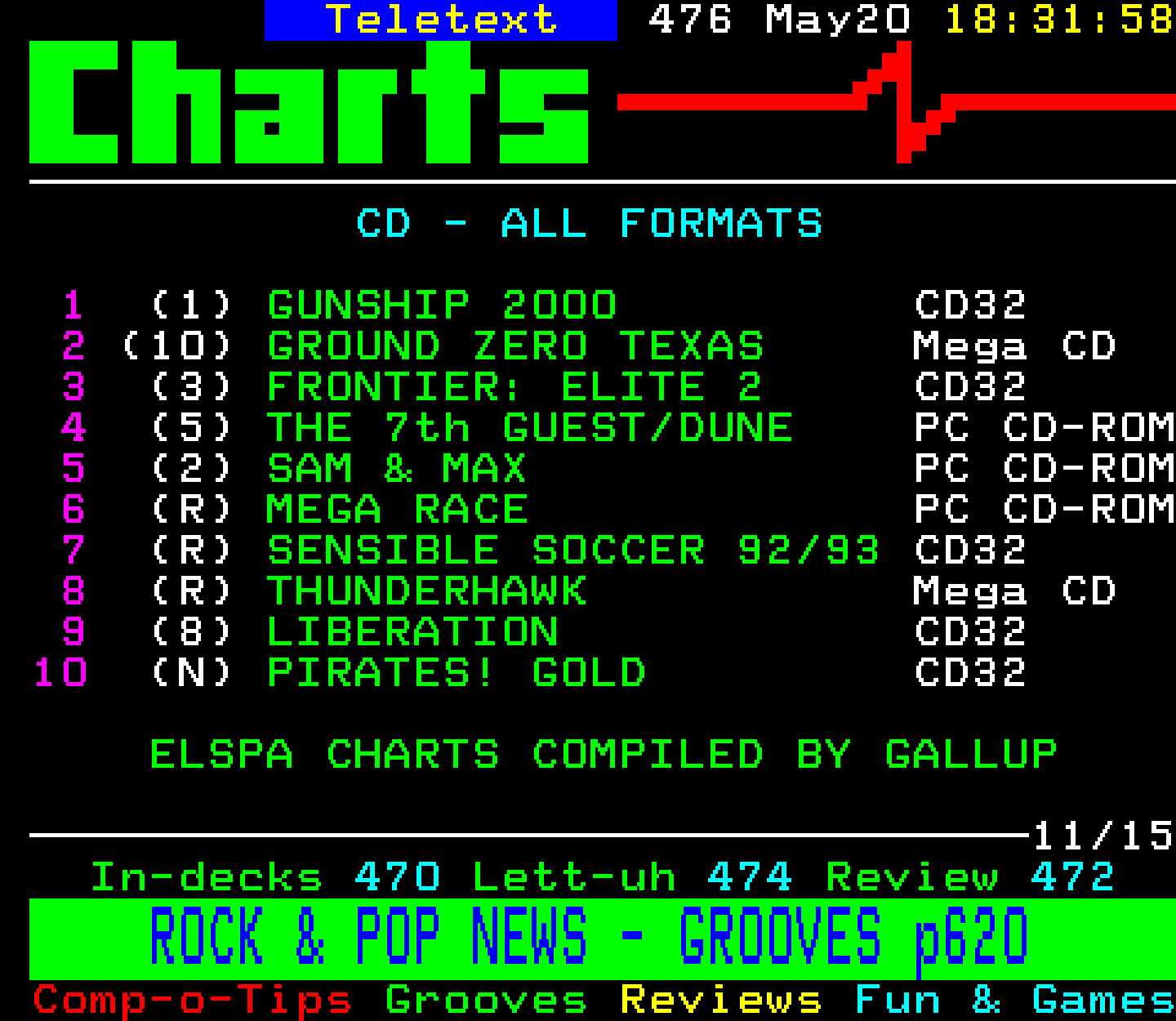 Digitiser, Teletext - 1994