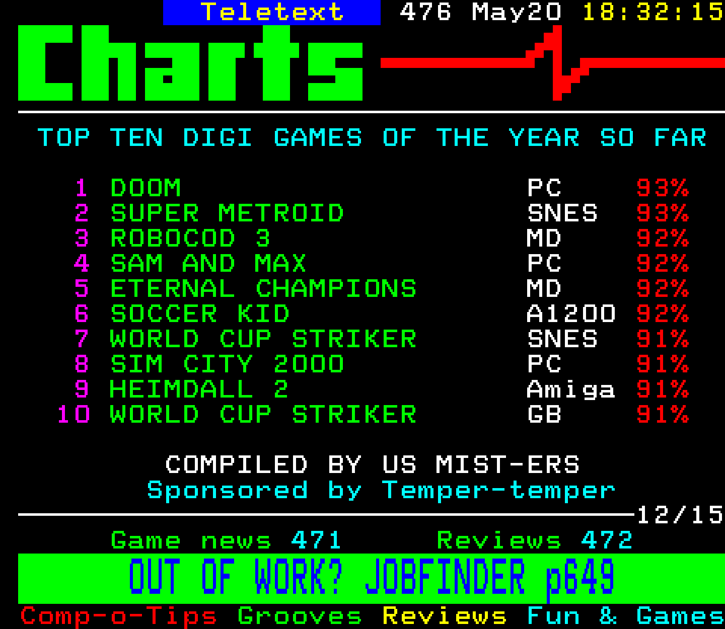 Digitiser, Teletext - 1994