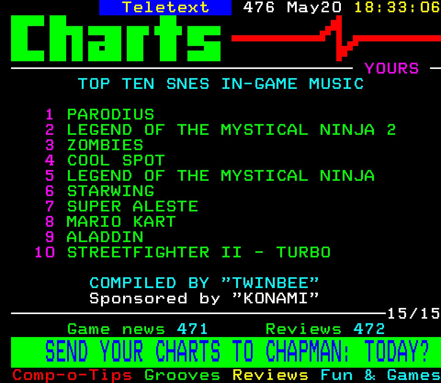 Digitiser, Teletext - 1994