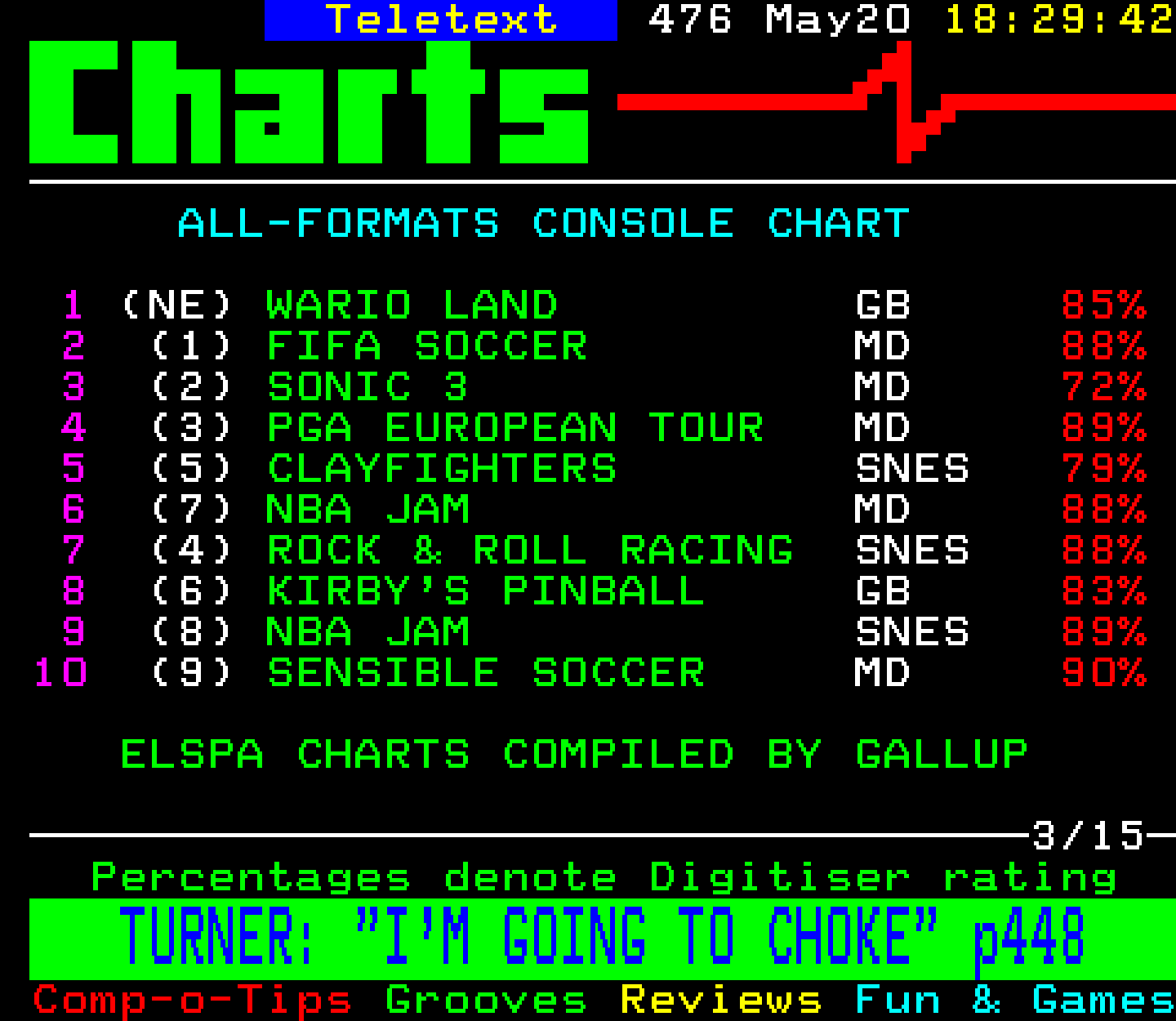 Digitiser, Teletext - 1994