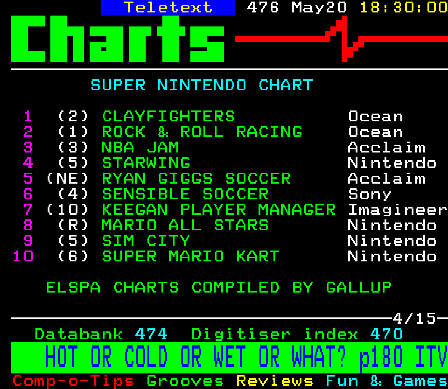 Digitiser, Teletext - 1994