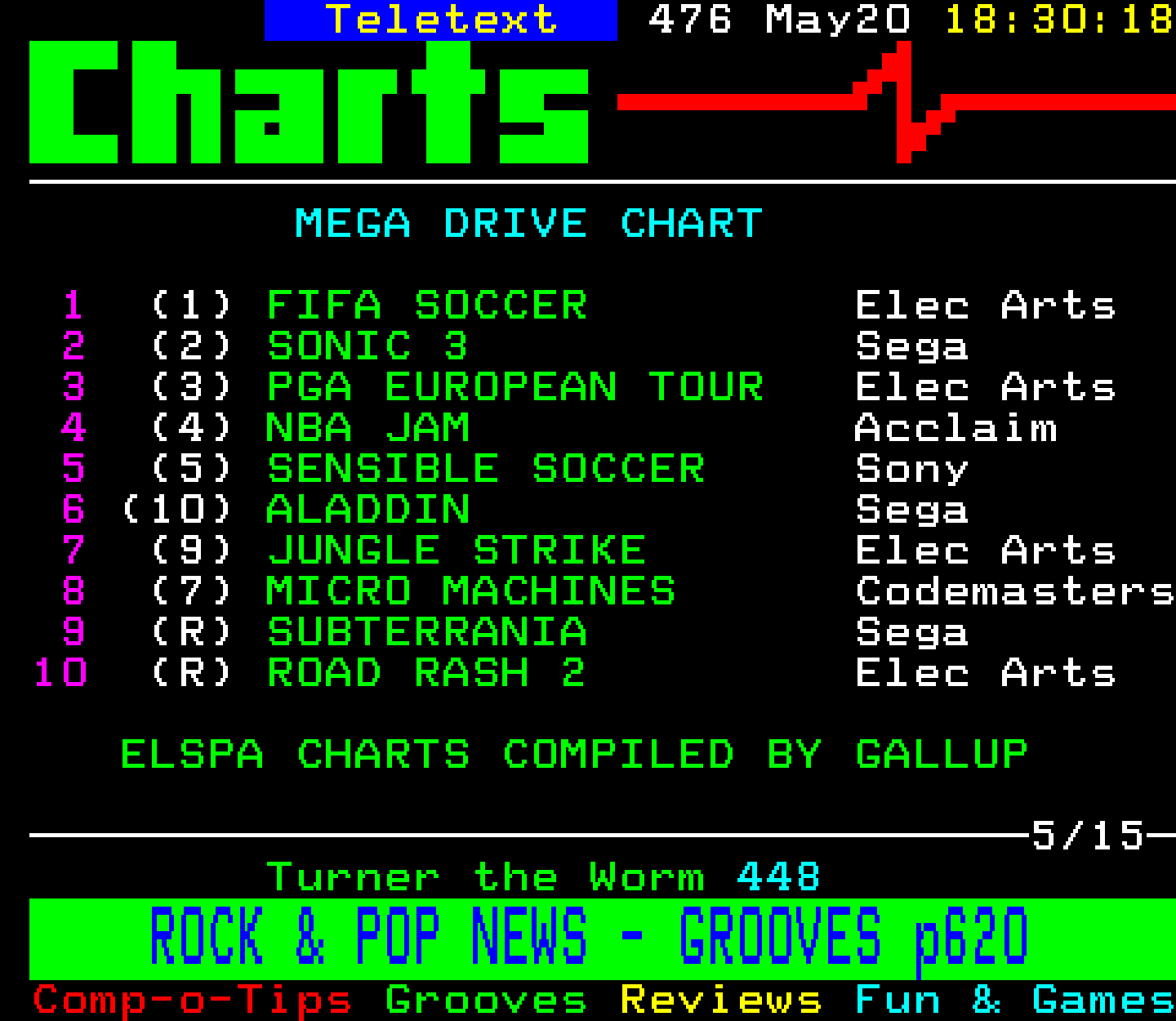 Digitiser, Teletext - 1994