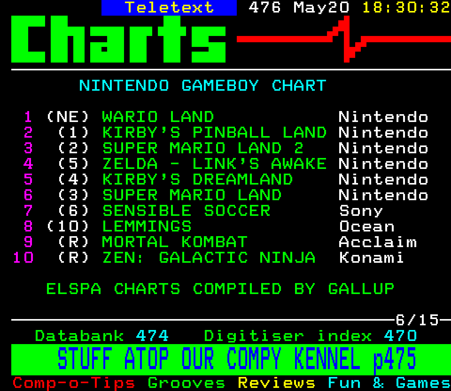 Digitiser, Teletext - 1994
