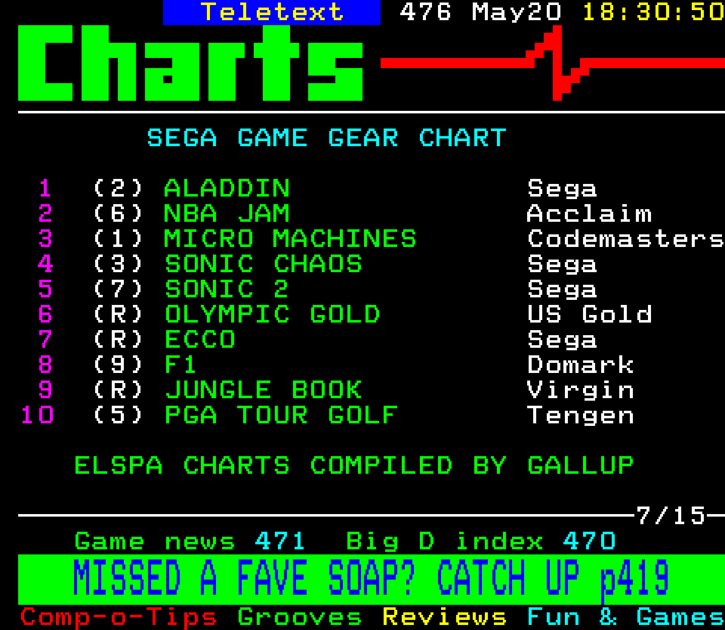 Digitiser, Teletext - 1994