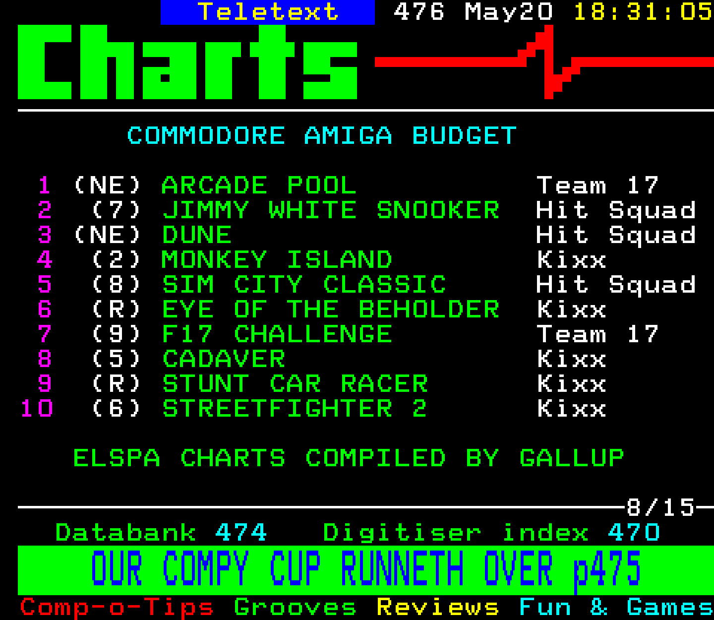 Digitiser, Teletext - 1994