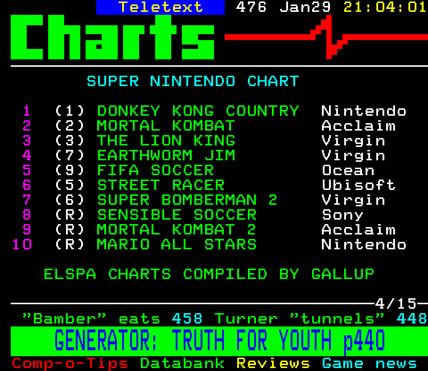 Digitiser, Teletext - 1995