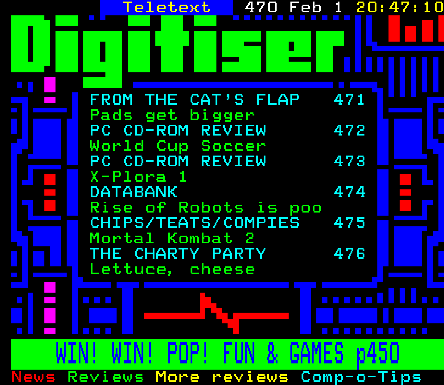 Digitiser, Teletext - 1995