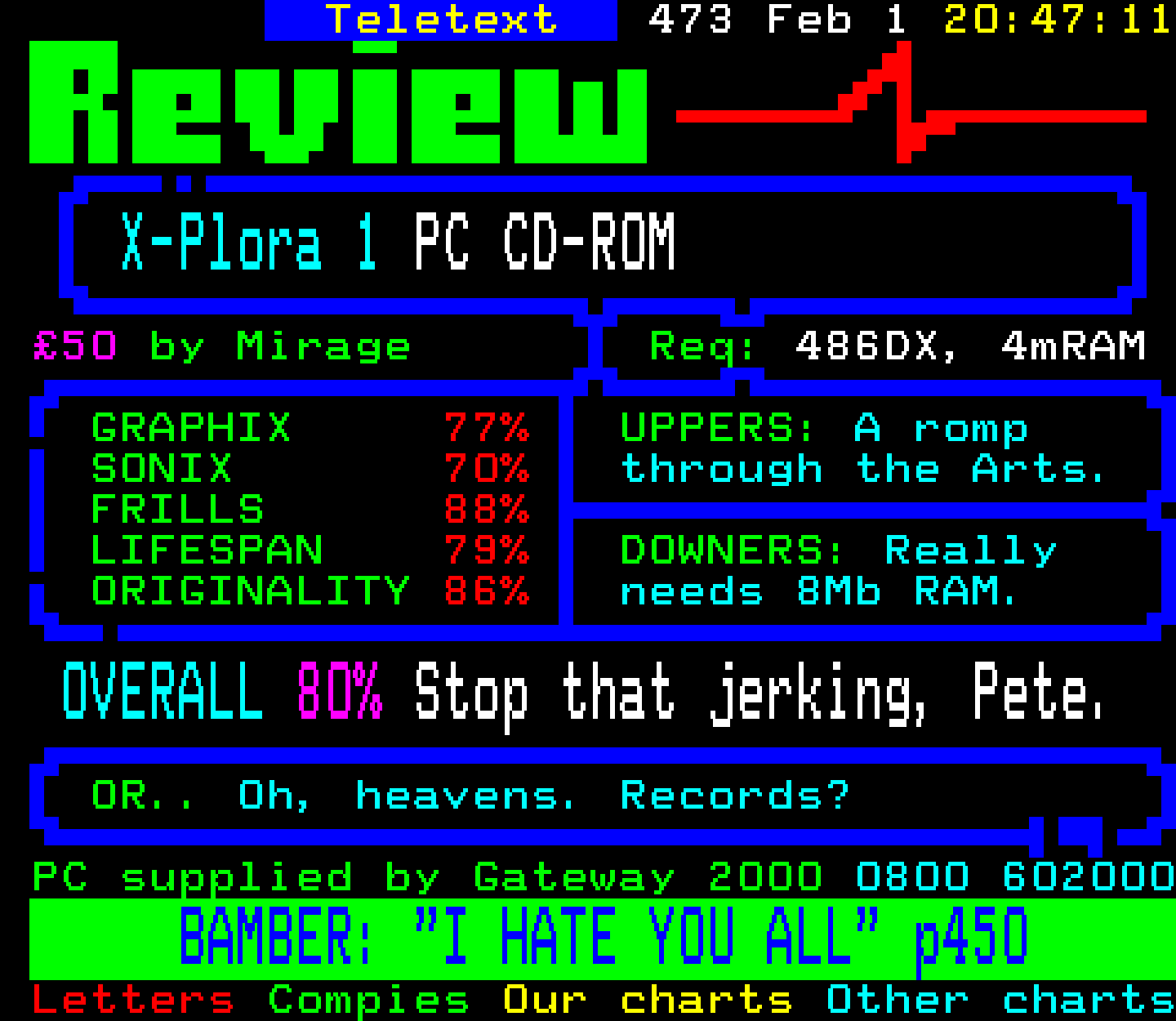 Digitiser, Teletext - 1995