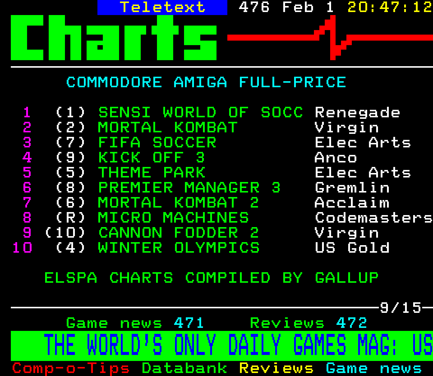 Digitiser, Teletext - 1995