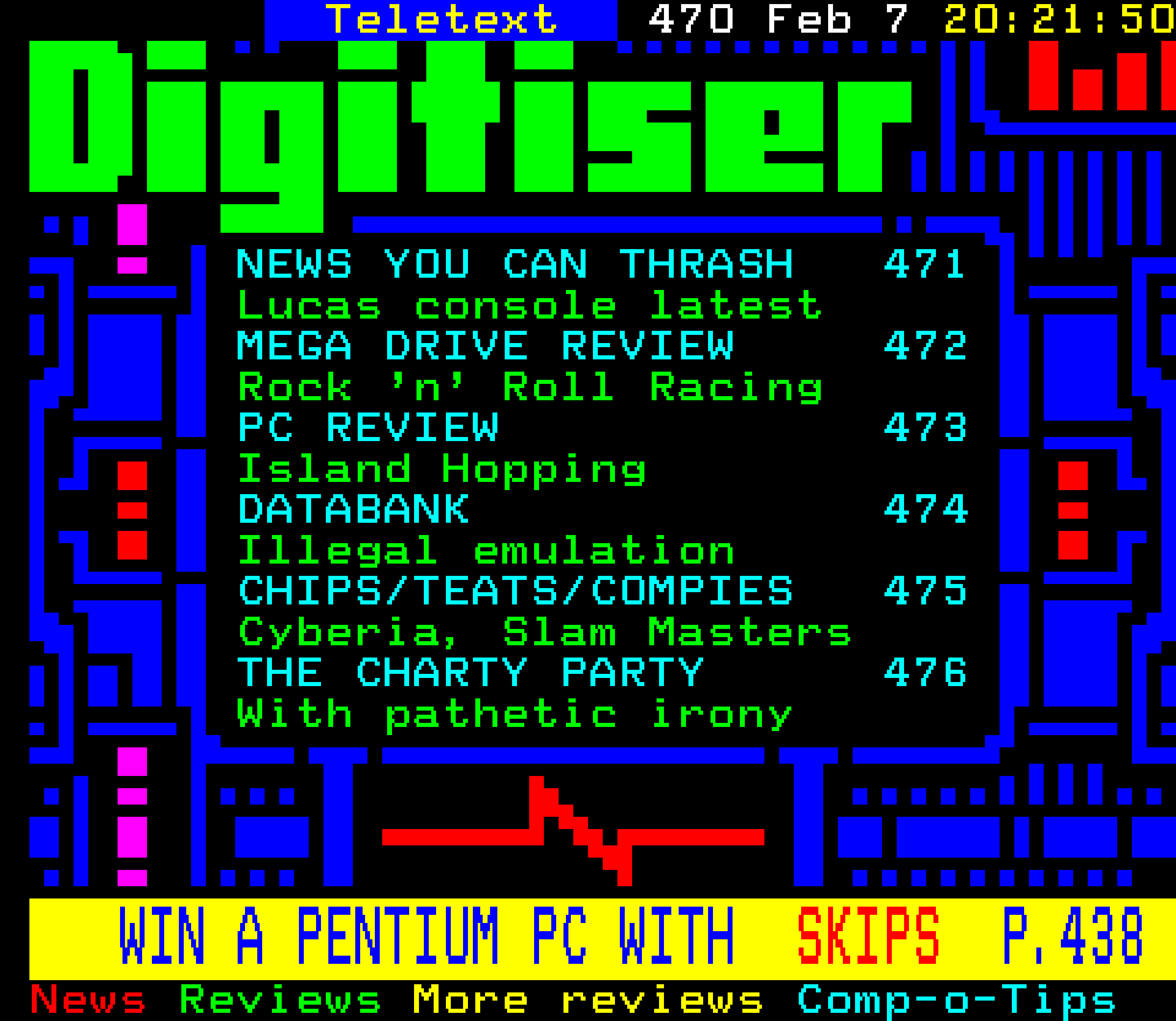 Digitiser, Teletext - 1995