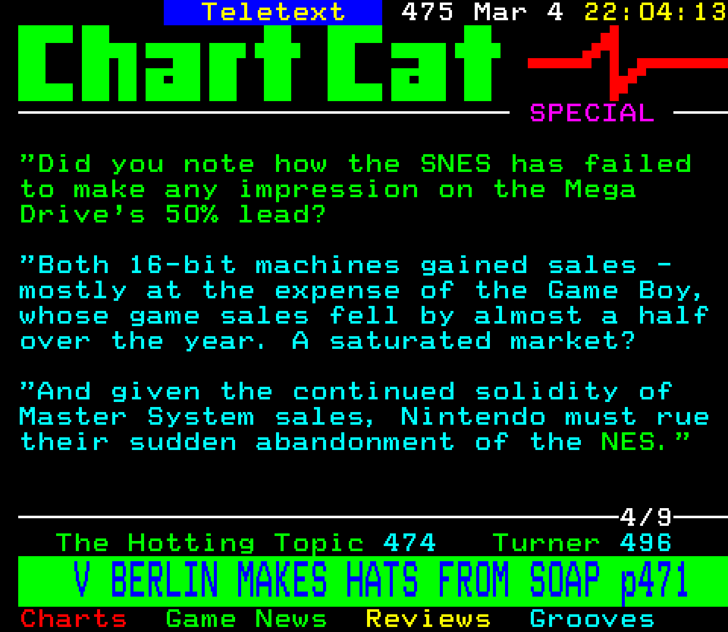 Digitiser, Teletext - 1995
