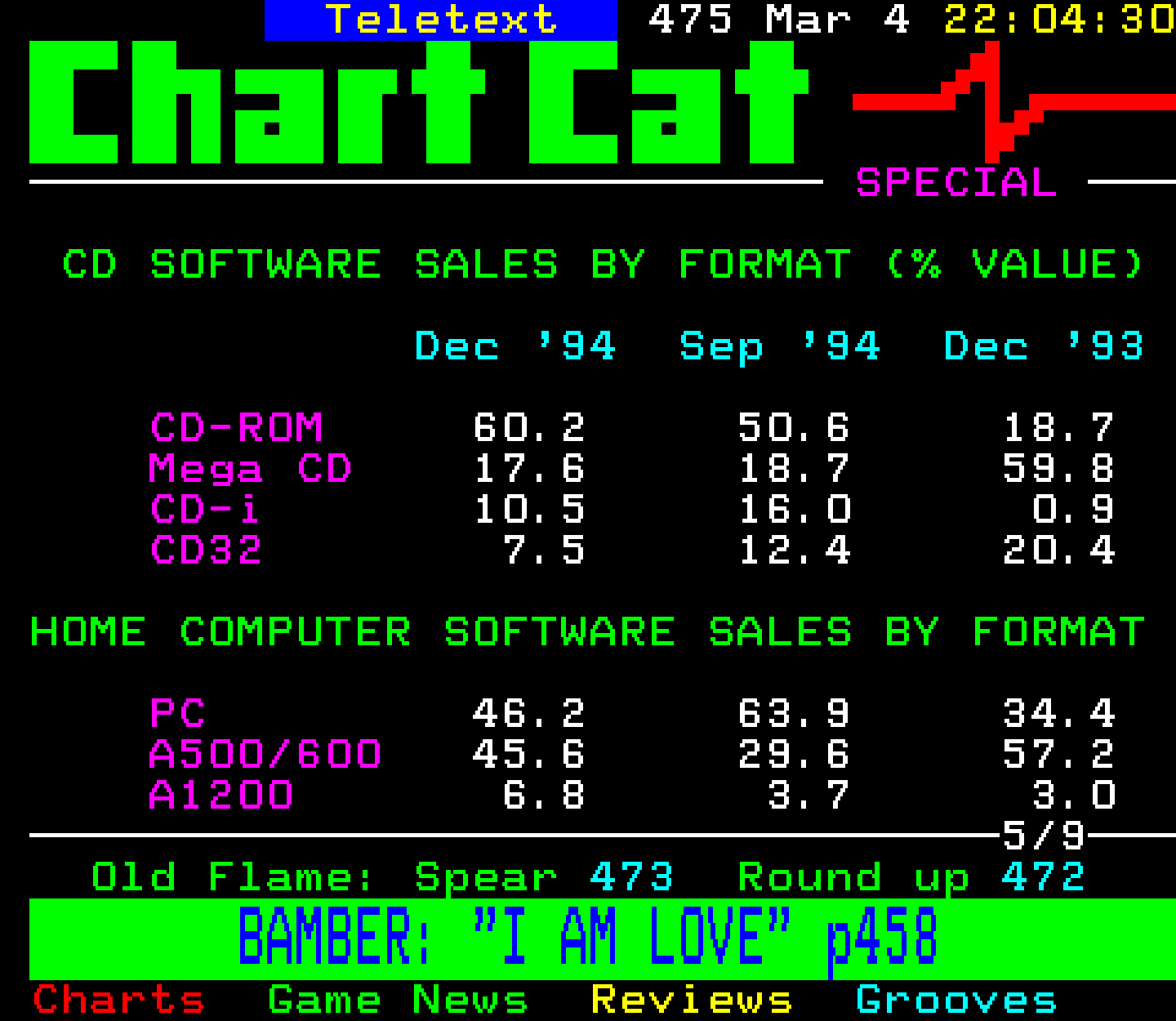 Digitiser, Teletext - 1995