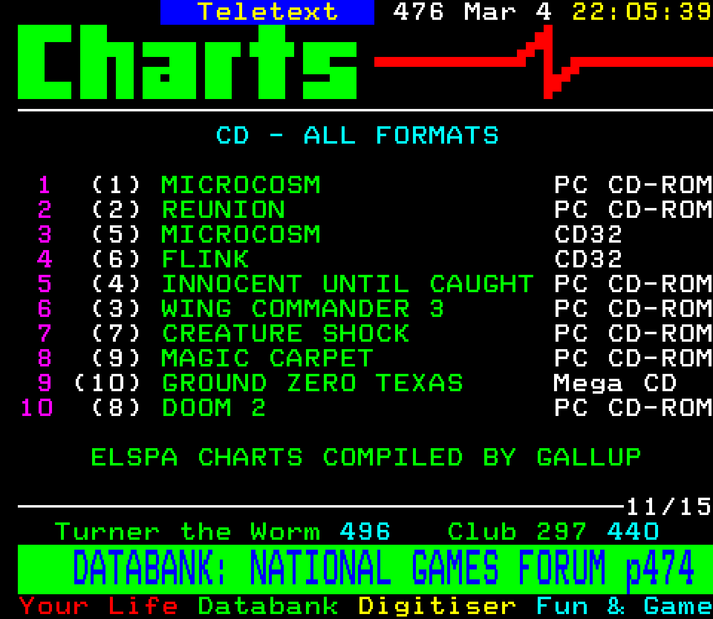 Digitiser, Teletext - 1995
