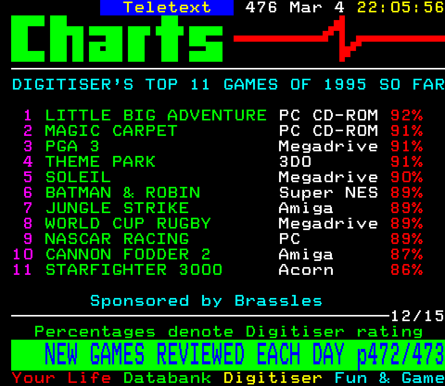 Digitiser, Teletext - 1995