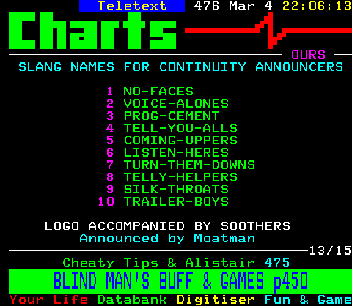 Digitiser, Teletext - 1995