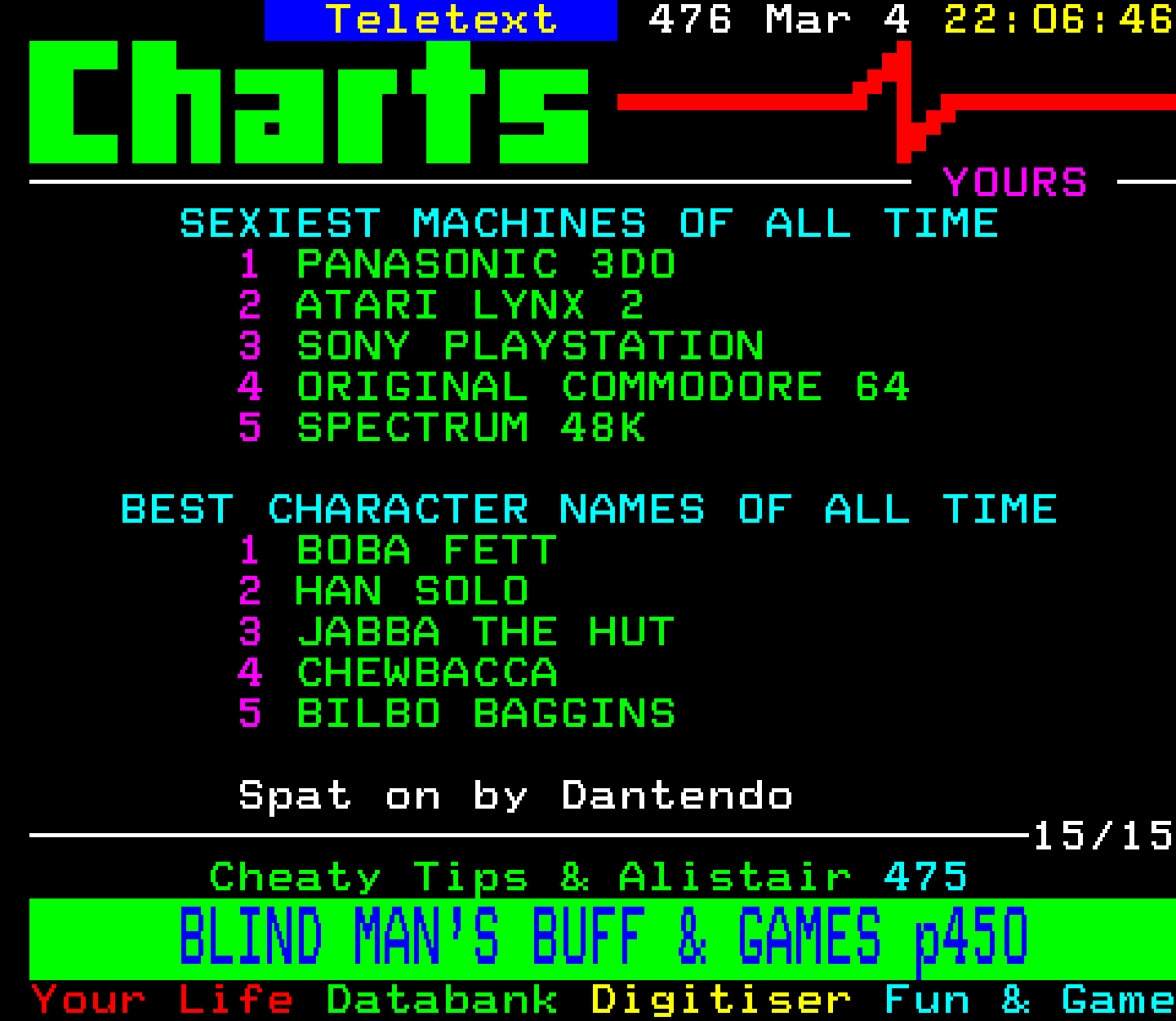 Digitiser, Teletext - 1995