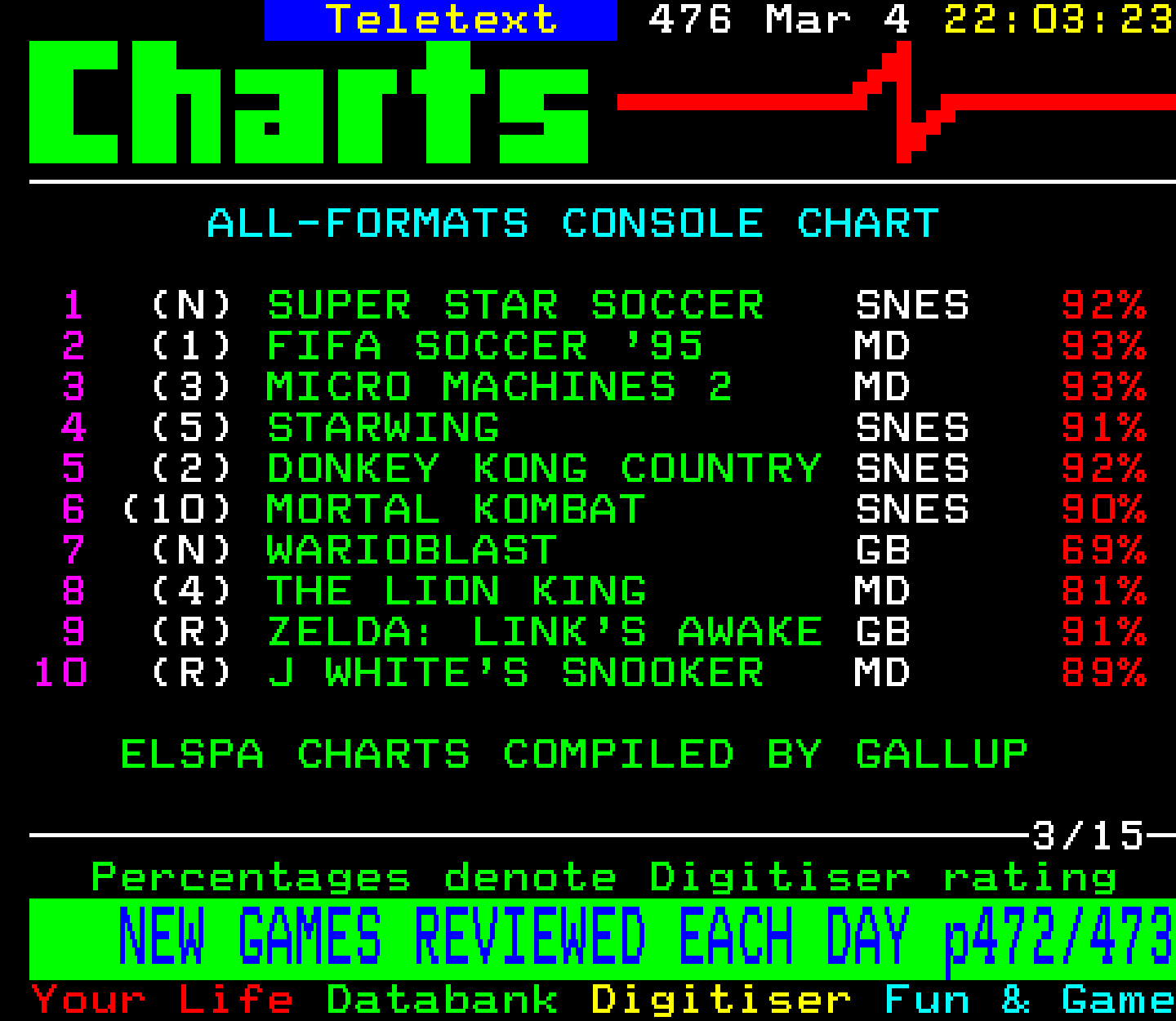 Digitiser, Teletext - 1995
