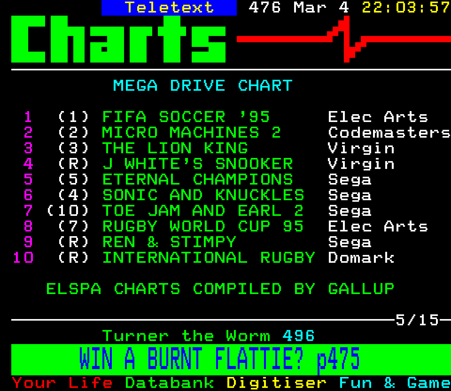 Digitiser, Teletext - 1995
