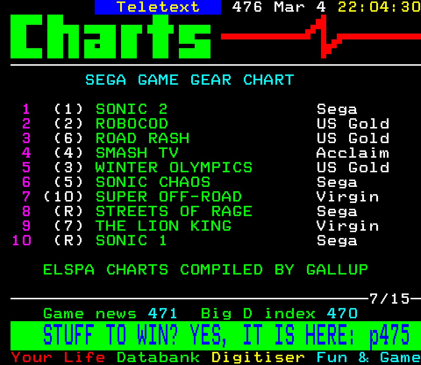 Digitiser, Teletext - 1995