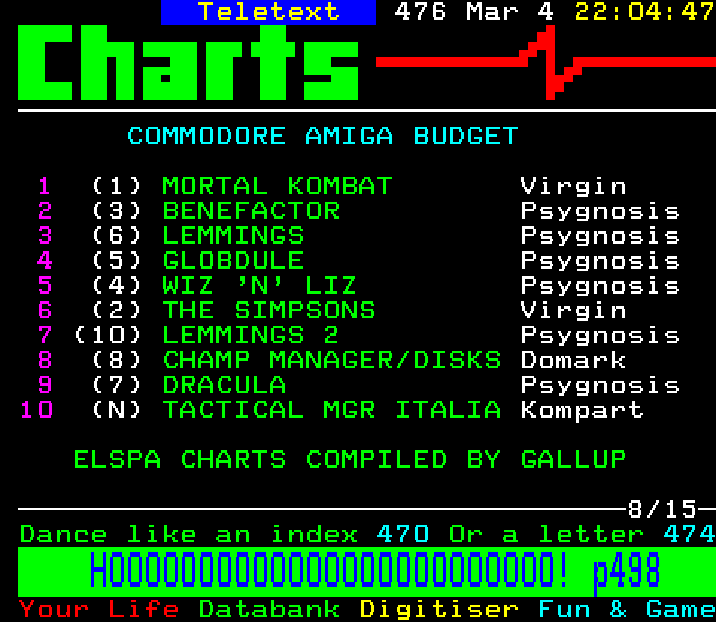 Digitiser, Teletext - 1995