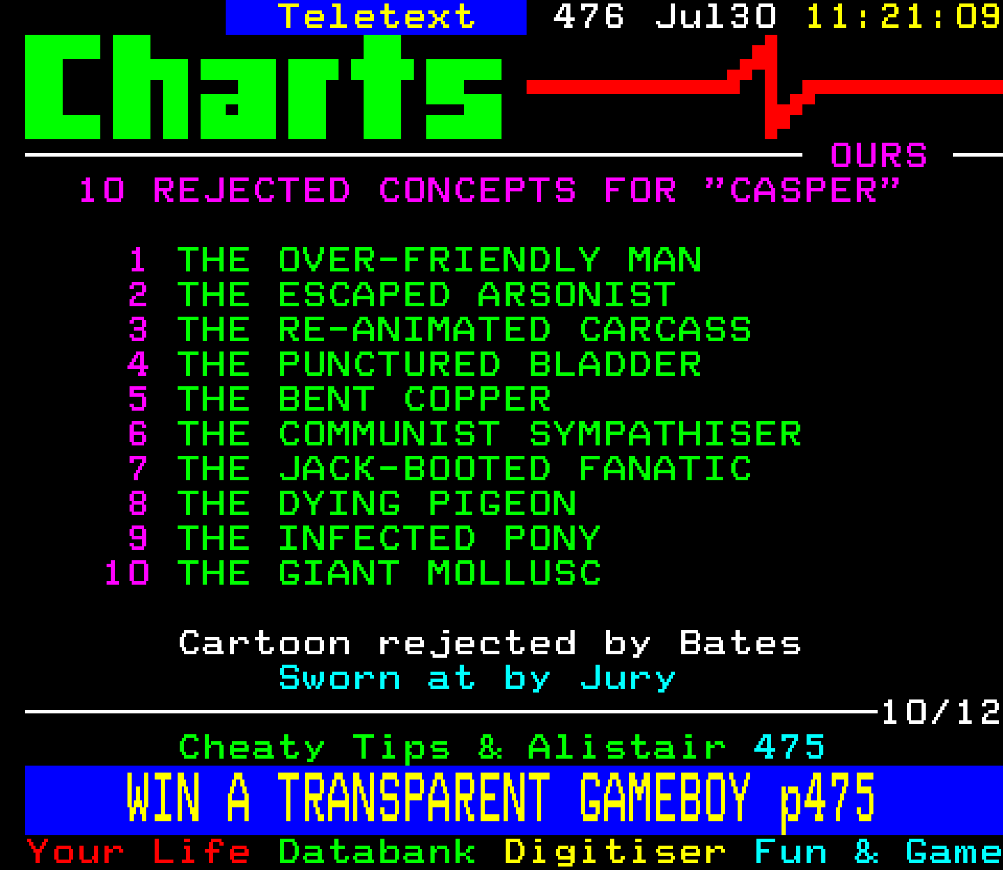 Digitiser, Teletext - 1995