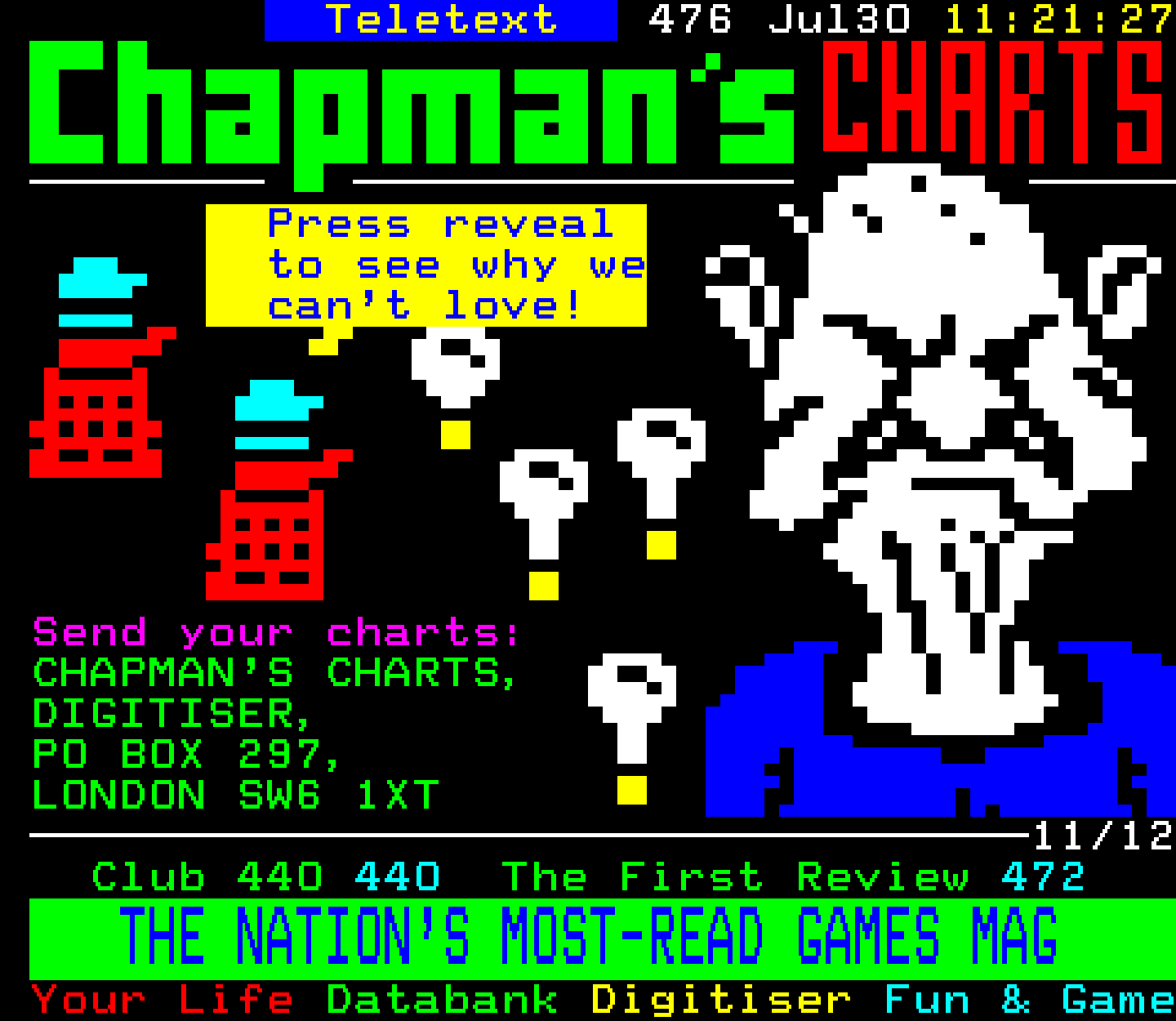 Digitiser, Teletext - 1995
