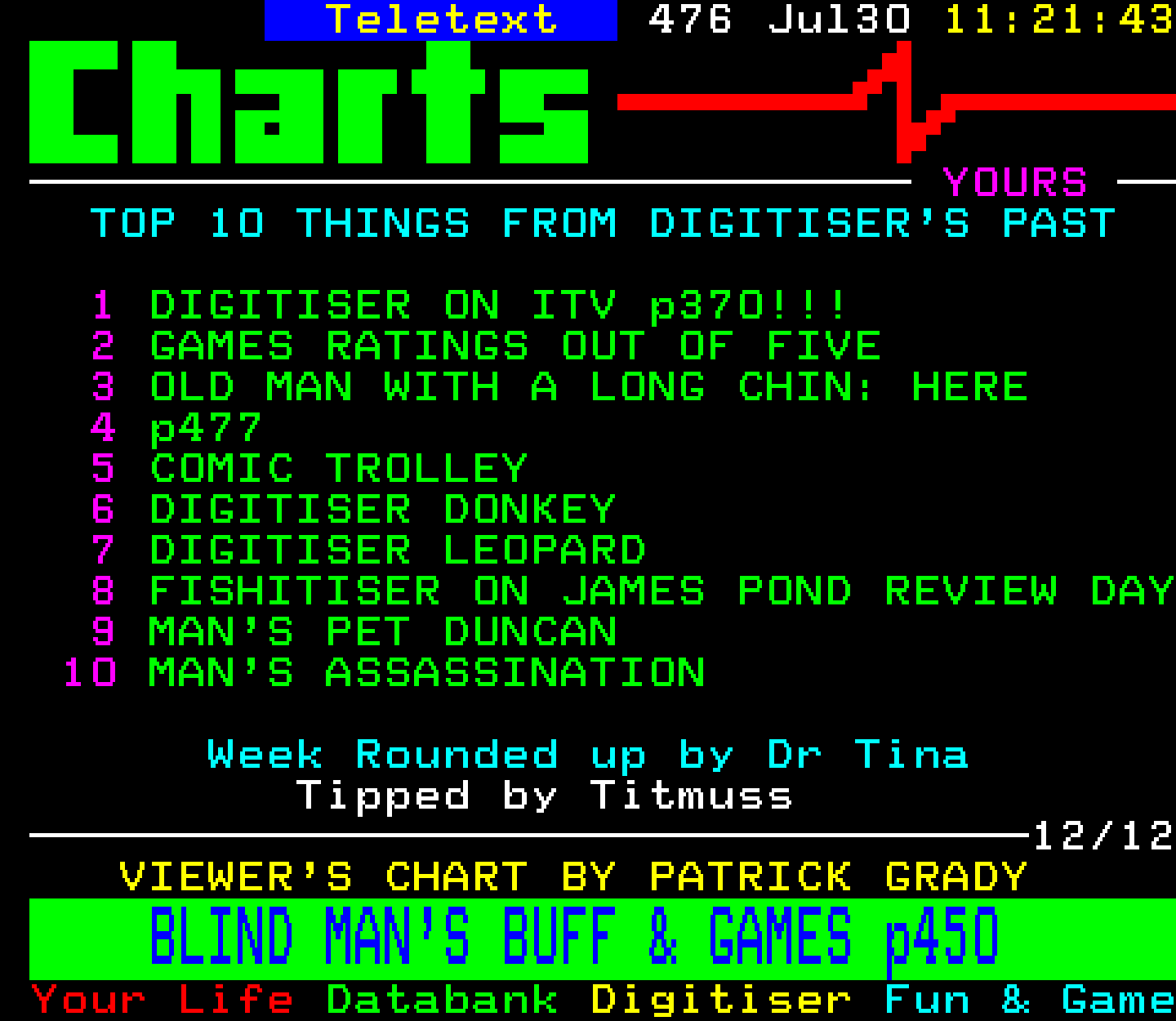 Digitiser, Teletext - 1995