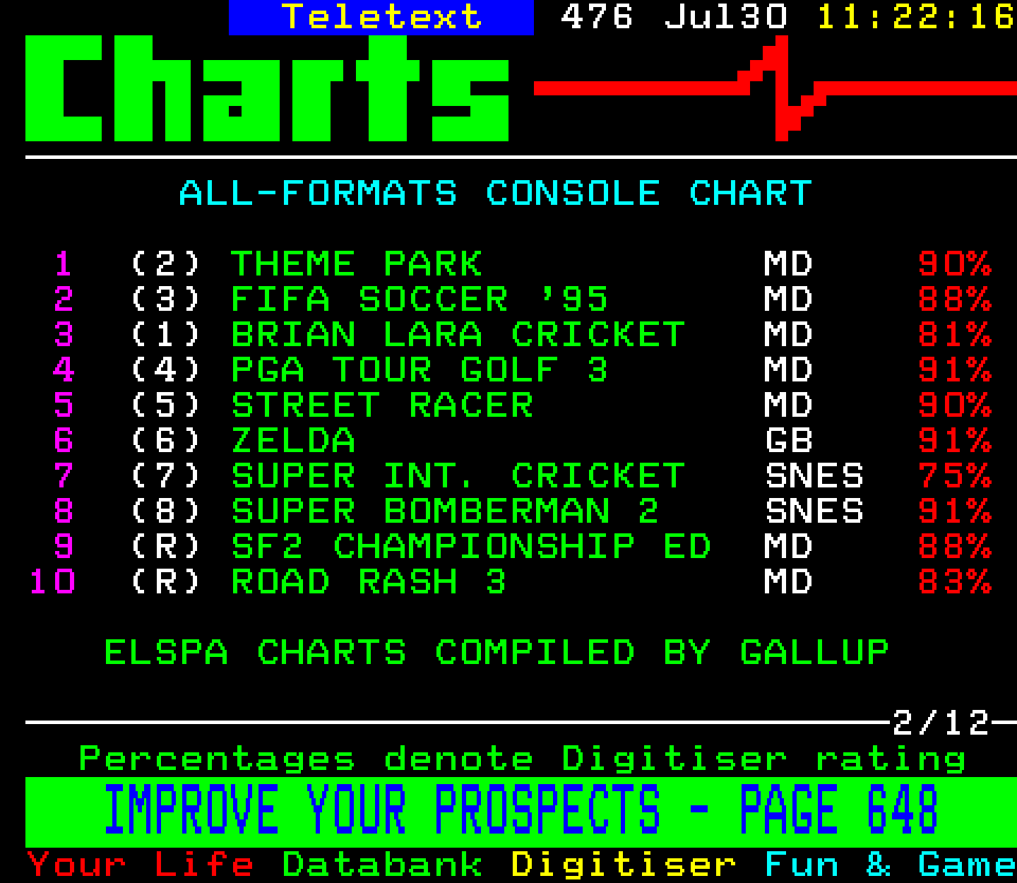 Digitiser, Teletext - 1995