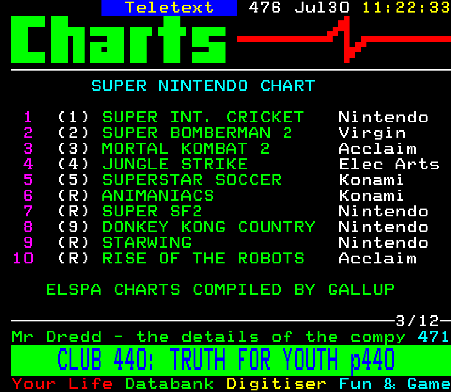Digitiser, Teletext - 1995