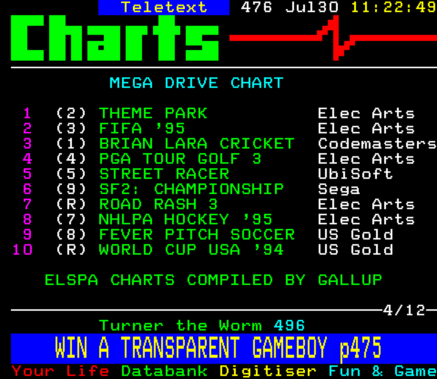 Digitiser, Teletext - 1995