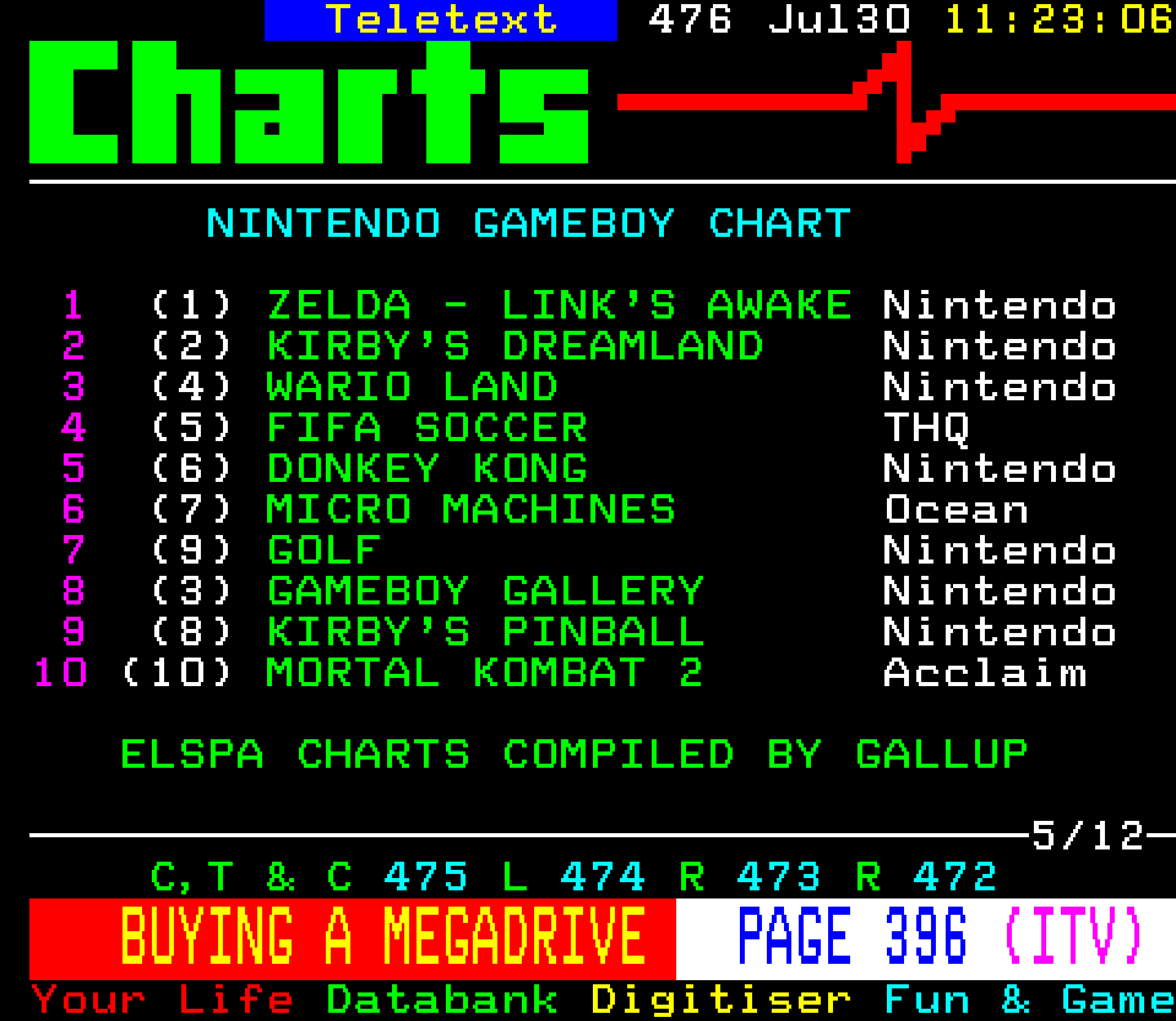 Digitiser, Teletext - 1995