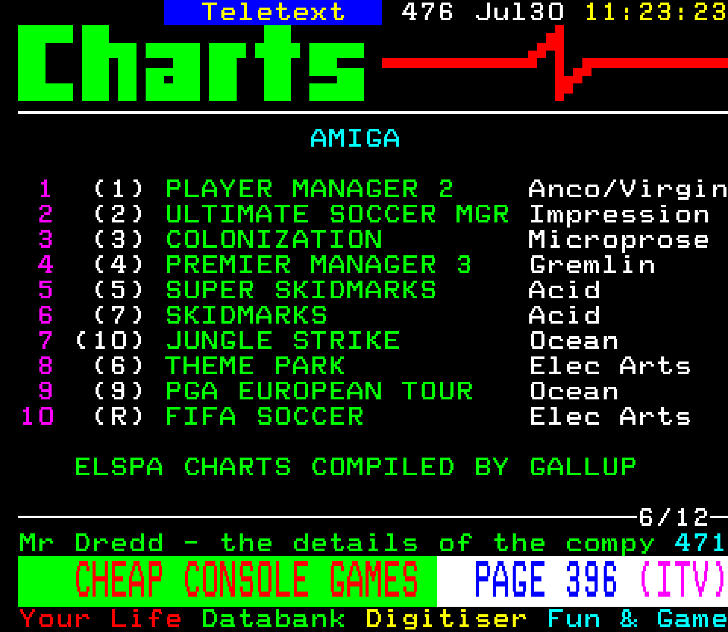 Digitiser, Teletext - 1995