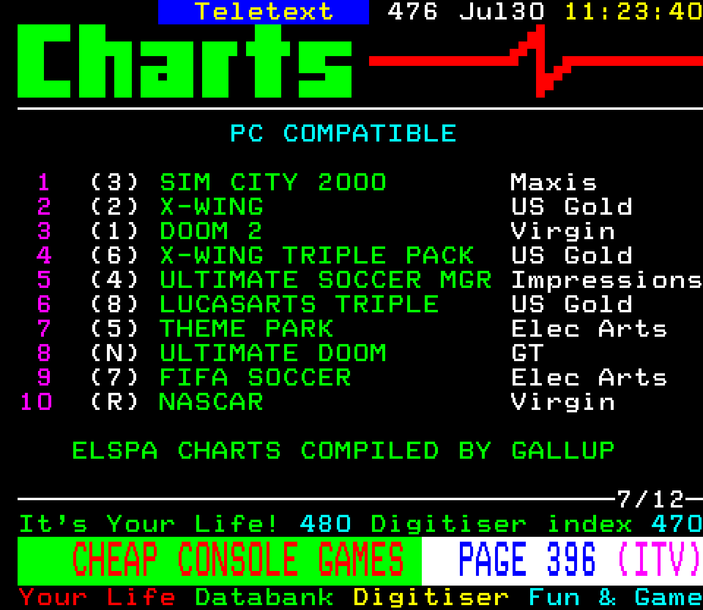 Digitiser, Teletext - 1995