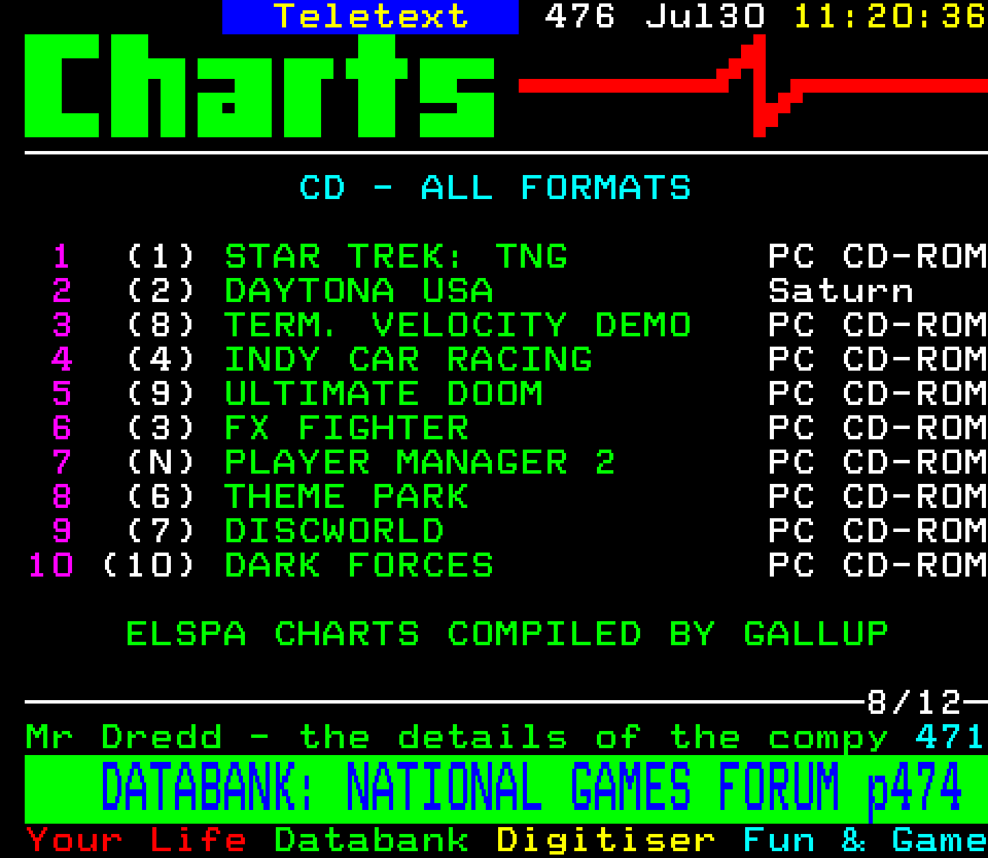 Digitiser, Teletext - 1995