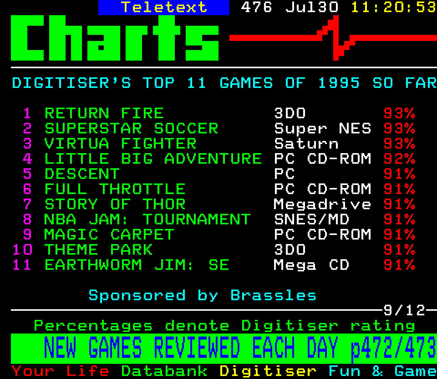 Digitiser, Teletext - 1995