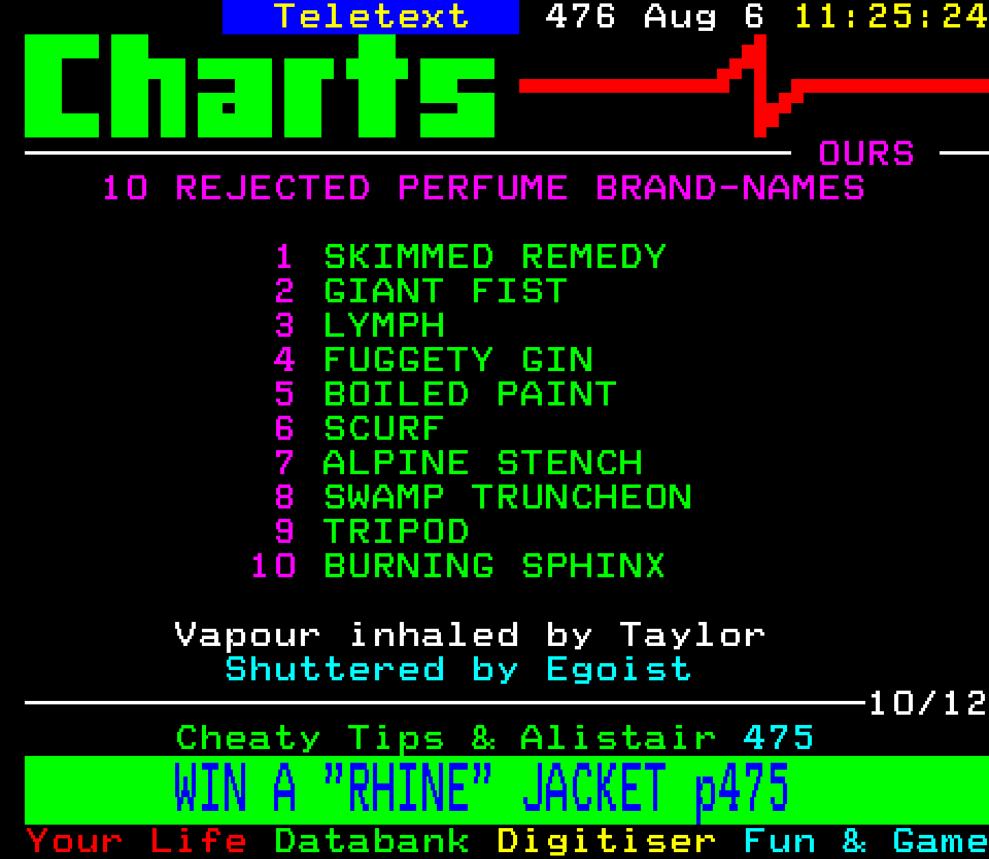 Digitiser, Teletext - 1995