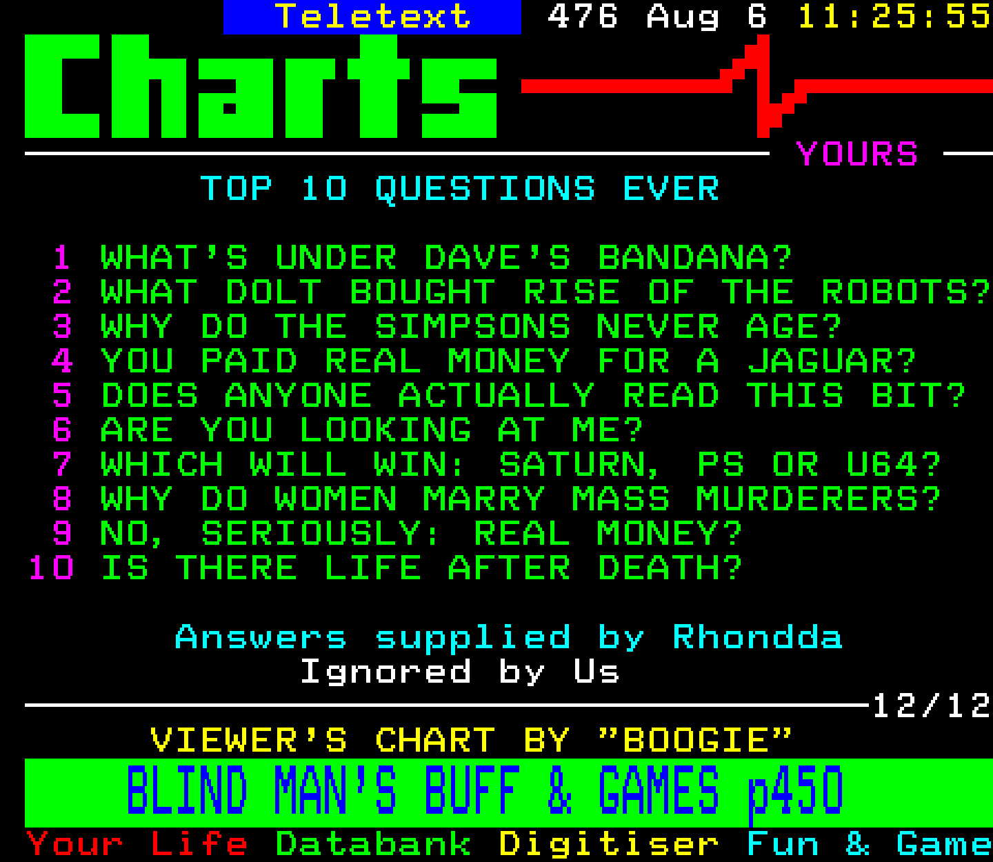 Digitiser, Teletext - 1995